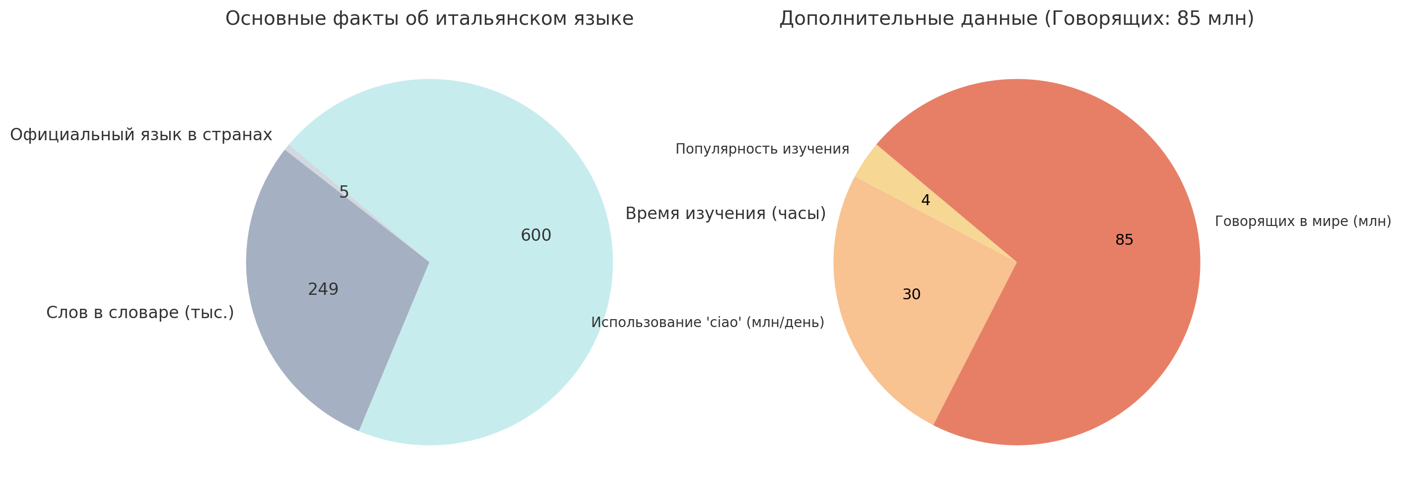 рус итальянский