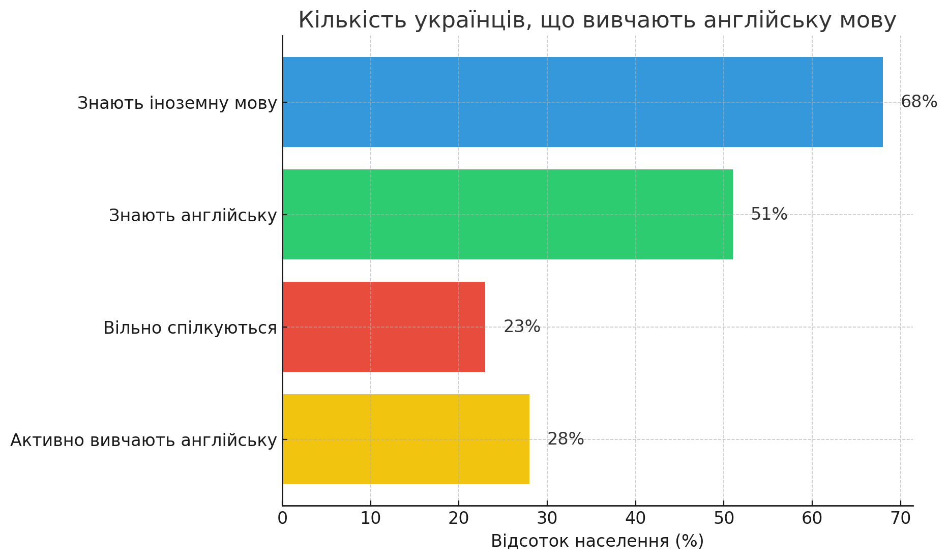 переклад укр англ