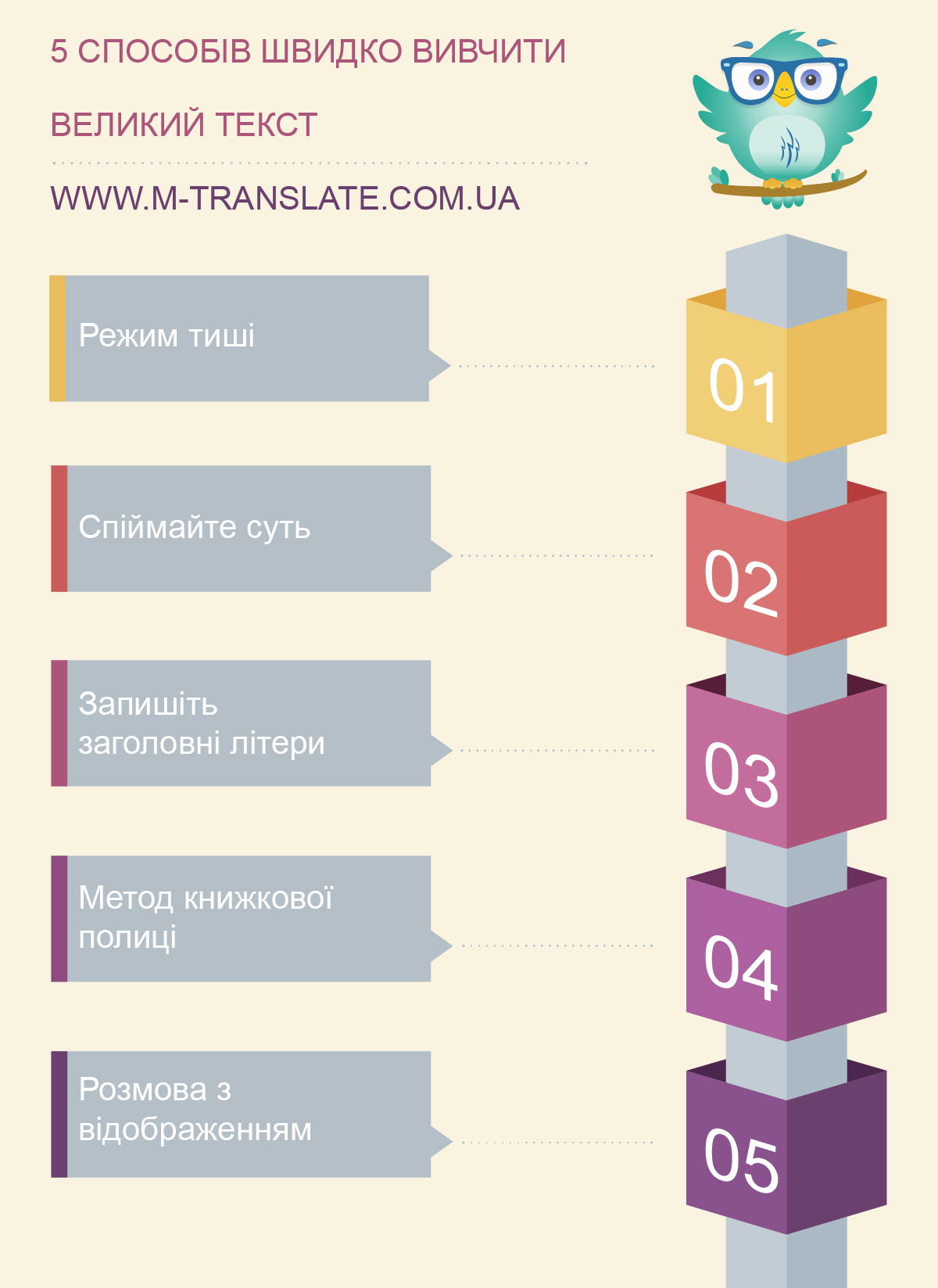 Як швидко вивчати великі тексти напам'ять