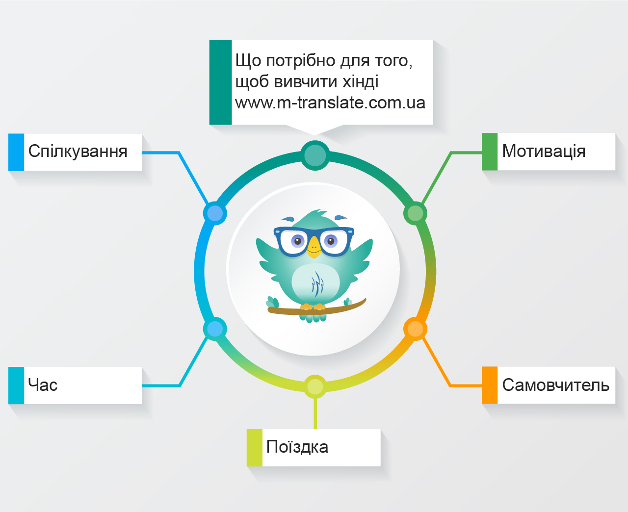 Як вивчити хінді самостійно